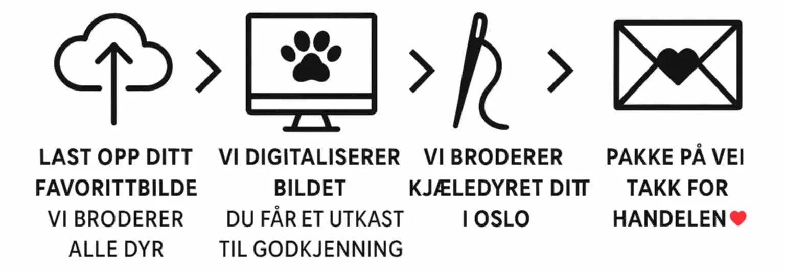 Hvordan vi broderer ditt kjæledyr